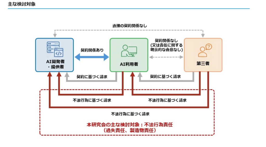 引用元：経済産業省AI利活用における民事責任の解釈適用に関する手引き」